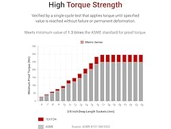 TEKTON 1/2 Inch Drive x 19 mm Deep 6-Point Socket
