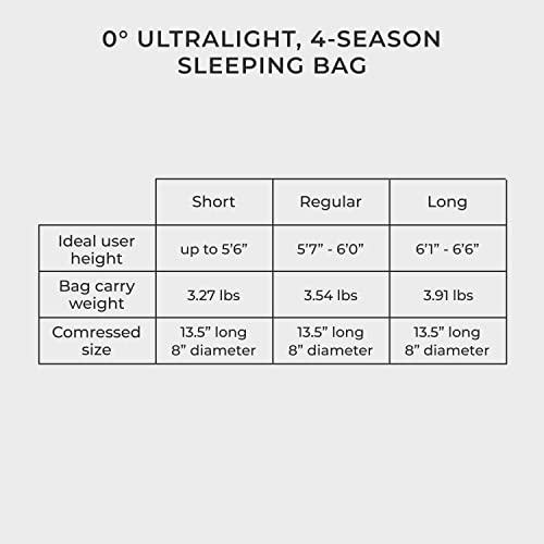 Hyke & Byke Katahdin 0°F Cold Weather Mummy Hiking & Backpacking