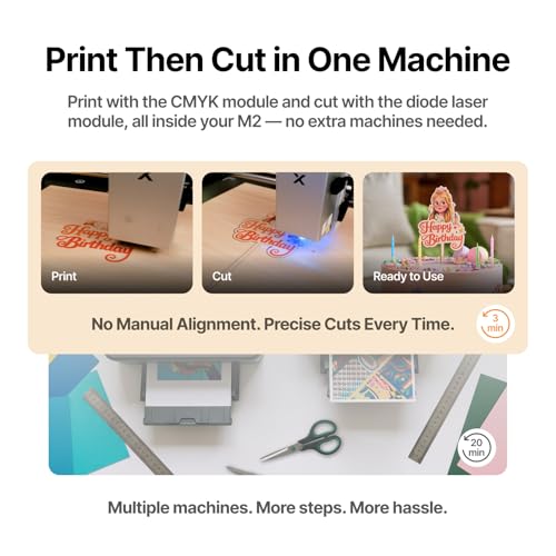 xTool CMYK Inkjet Printing Module for xTool M2