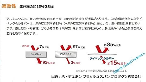 Amazon デュポン タイベック シルバー 透湿 防水 遮熱シート 210cm X 100cm 布 生地 通販