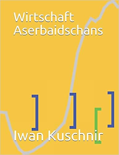 Wirtschaft Aserbaidschans