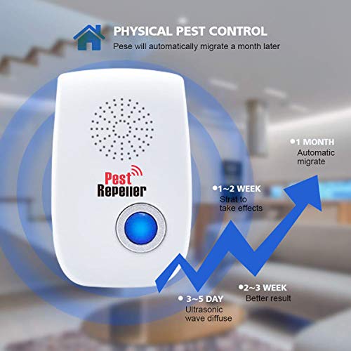 image for OLYNIK Ultrasonic Pest Repeller, Upgrade Dual Microchip Repellent-6 Pa