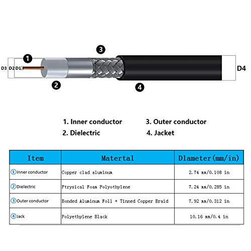 100 ft Low-Loss Coaxial Extension Cable (50 Ohm) SMA Male to SMA Female Connector, GEMEK Pure Copper Coax Cables - Antenna Lead Extender for 3G/4G/5G/LTE/ADS-B/Ham/GPS/WiFi/RF Radio Use (Not for TV)