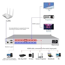 4K ICUIXIAN HDMI Matrix 8x8 4K@30Hz HDMI Matrix