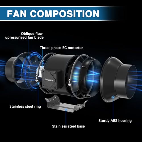 Brogachy 200 mm Adjustable Air Extractor 1413m³/h, 3000 RPM Three Phase EC Motor Fan Extractor, For Tents Growing Hydroponics, Domestic, Attic and Garag.
