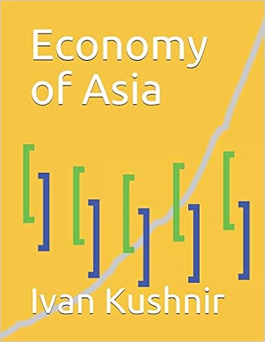 Economy of Asia