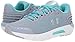 Under Armour Women's Charged Rogue Running Shoe