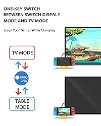 Antank Switch TV Dock Station Compatible with