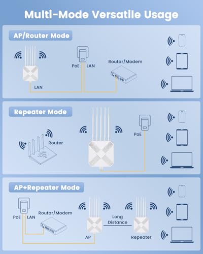 3000 Mbit WiFi Amplifier Outdoor Weatherproof IP68, WiFi 6 WiFi Repeater Outdoor with Gigabit LAN, Dual Band 2402 MBit/s 5 GHz + 574 MBit/s 2.4 GHz, Long Range WiFi Repeater for Garden, Yard, Patio