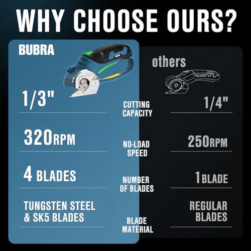 Cordless Electric Scissors 4V Rechargeable Cardboard Cutter with 4 SK5 Blades, 2000mAh Battery, LED Light, Electric Box Cutter 1/3” Cutting Capacity Power Cutter for Fabric Carpet Leather DIY - Blue