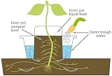 Garden Mile 3pc Tomato Plant Pots Grow Bags for Vegetables & Herbs view 2