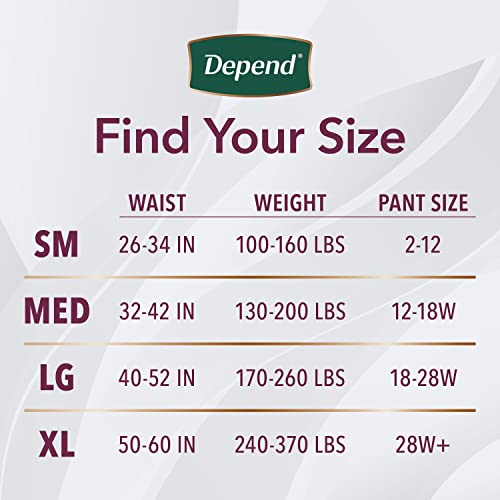 Depend Silhouette Adult Incontinence and Postpartum Underwear for Women