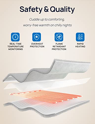 Westinghouse Wearable Heated Blanket with Foot Pocket, Electric Snuggle Throw with Sleeves, Flannel to Sherpa Reversible, 6 Heating Levels & 2-10 Hours Heating Time Settings, 50 * 70"+18", Grey