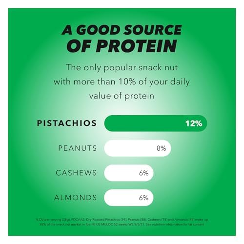 WONDERFUL PISTACHIOS NO SHELLS, JALAPEÑO LIME NUTS, 0.75 OUNCE BAGS (PACK OF 14), PROTEIN SNACKS, GLUTEN FREE, ON-THE-GO, INDIVIDUALLY WRAPPED SNACKS, PANTRY STAPLES