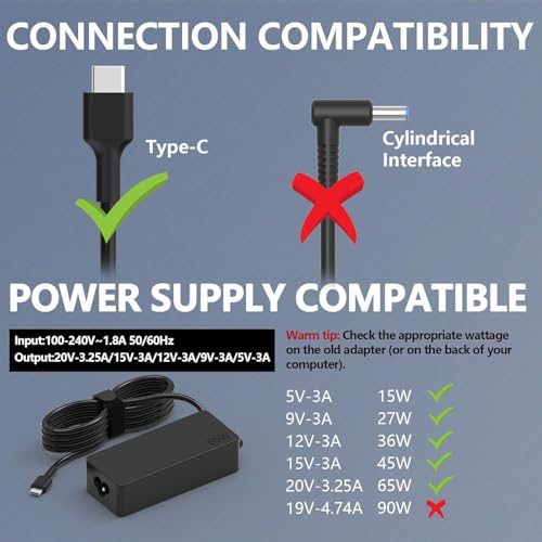 HAFIUEGE 65W USB C Charger Fit for Lenovo ThinkPad, Yoga, Chromebook | ThinkPad T14 T15 E14 E15 T480 T490 T580 X280 X380 X1 Carbon Chromebook C330 S330 100e 300e 500 Yoga, Type C Power Adapter