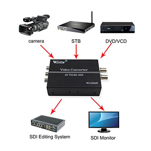 Wiistar AV CVBS TO 3G-SDI Audio Video Converter Support 1080P for CRT HDTV to Camera