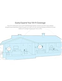Extensor de rango Wi Fi TP Link con puerto Ethernet Gigabit (reacondicionado certificado)