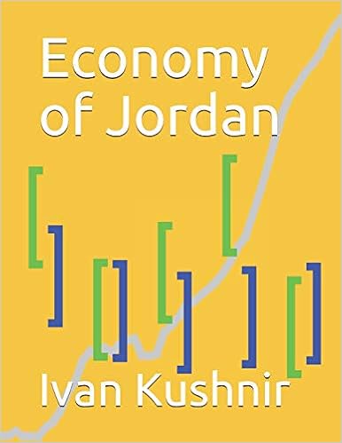 Economy of Jordan