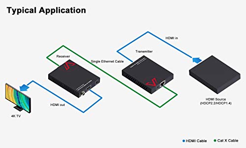 AV Access HDMI 2.0 Extender, 4K60Hz YUV4:4:4 18Gbps Over Single Cat5e/6a/7/UTP, HDCP2.2, HDR10,IR Control, Bi-Directional PoE, Dolby Atmos & DTS:X, 164ft 1080P, 115ft 4K, HDMI Balun - Thumbnail 2
