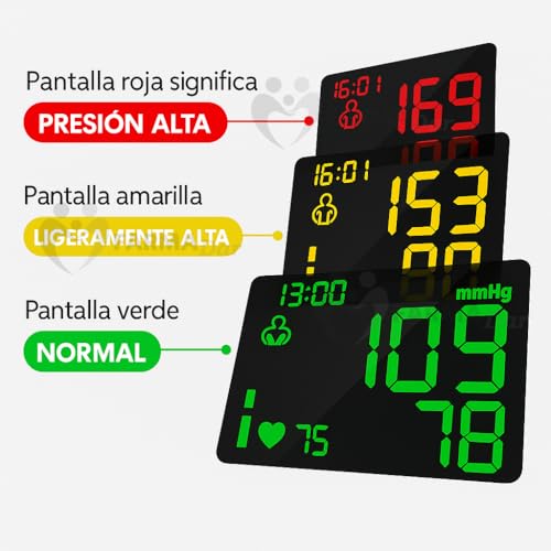 FARMADAR Baumanómetro de Muñeca Digital, Monitor de Presión Arterial Automático con Pantalla LED | Medición Precisa y Rápida, Compacto y Fácil de Usar (Negro)