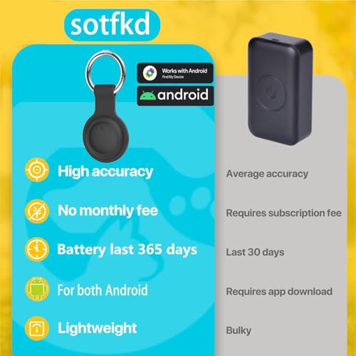 2 Pack GPS Tracker for Vehicles,Car Tracker Device Hidden for Vehicles,Tracker Device for Vehicles,GPS Tracker (Only Android) | No Monthly Fee | Waterproof | Works with Google Find My Device