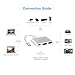 TOPGEEK USB C to HDMI 3-in-1 Digital Multiport Adapter USB 3.1 Type C with USB 3.0 Port and USB-C Recharging Port Aluminum Housing for 2016 MacBook Pro, Chromebook Pixel and More