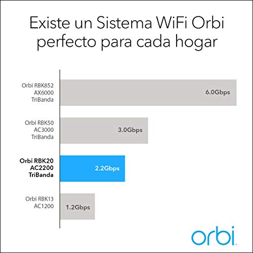 Netgear-Orbi-RBK20-Sistema-Wi-Fi-Mesh-TriBanda-AC2200-cobertura-de-hasta-250-m-kit-de-2-con-1-Router-y-1-Satelite