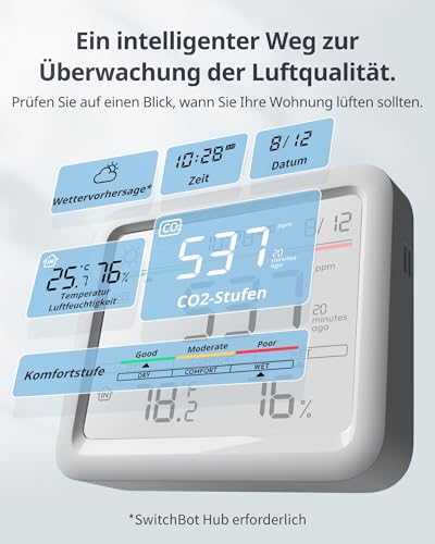 SwitchBot WLAN CO2 Detector, CO2 Meter with IP65 Thermometer Hygrometer and Hub Mini Matter, Air Quality Meter with CO2 Alarm, Bluetooth CO2 Sensor with App, 2 Year Data Storage