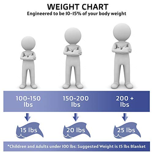 Dr. Hart's Weighted Blanket Deluxe Set Queen Size Patented ContourWave with Luxurious