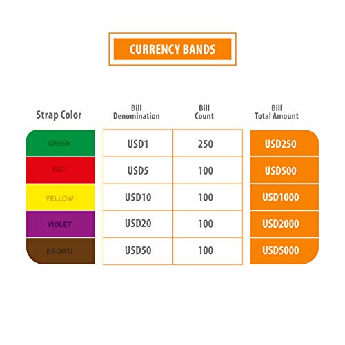 Money Bands Currency Sleeves Straps - Made in USA (Pack of 5000) Self-Adhesive Assorted Money Wrappers for Bills Color Coded Wraps Meets ABA Standards, 7.5 x 1.25 inches - Counter Recyclable Kraft Pap - Thumbnail 6