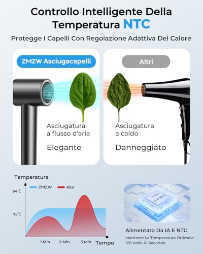 Ionic Hair Dryer, Professional Hair Dryer 160,000 RPM, Air Flow 36 m/s, Quick Drying, 500M Negative Ion, Intelligent Control, Light and Quiet, Magnetic Diffuser