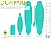 The Slyde Grom Soft Top Bodysurfing Handboard/Handplane, Easy to Use, Fun to Master, Safe for Kids, Portable, Light Weight, Durable with Exceptional Buoyancy (Turquoise and Electric Lemon)