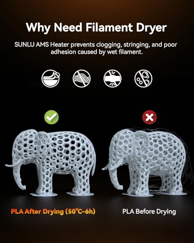 SUNLU AMS Heater for Bamboo Lab AMS Gen 1, 4 Coils Rapid Dryer Upgrade Kit, Simultaneous Printing and Drying, Heating 70 °C in 20 Min with Double Ventilation and Triple Protection