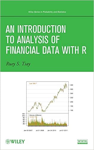 Amazon Com An Introduction To Analysis Of Financial Data With R - 