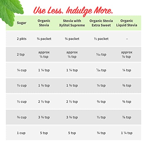 Stevita Organic Stevia 16 oz Stevia & Erythritol AllNatural