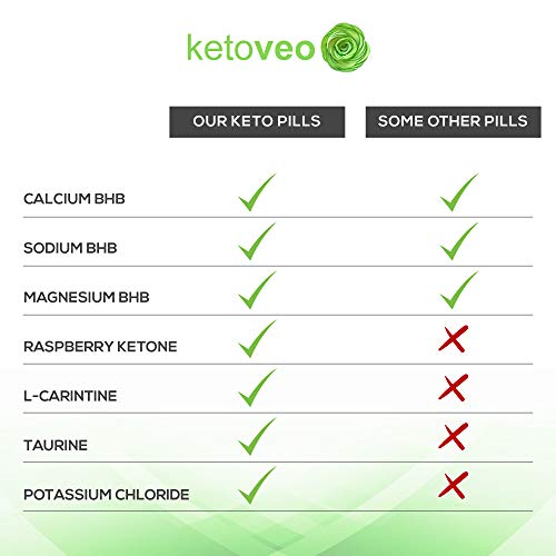 Keto Pills That Work Fast for Women & Men - Keto BHB Capsules Salts Exogenous Ketones Supplement - Keto Diet Pills Energy Boost, Raspberry Ketones, No Caffeine - Get in Ketosis for Ketogenic Diet - Thumbnail 6