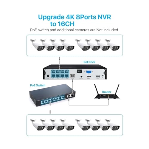 Video Surveillance kit 4K Super HD PoE Video Surveillance System
