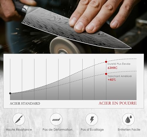 SANMEIHO Professional Kitchen Knife Set 5 Pieces, Japanese Powder Steel 63 HRC, Ultra Sharp Kitchen Knife Set 12°, Natural Wood Handle