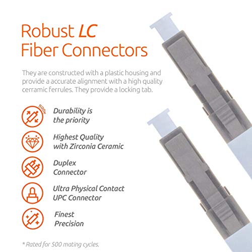 1 Fiber+Patch+Cable+Multimode+Duplex