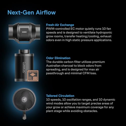 AC Infinity AI Grow System 4x4, 4-Plant Kit w/Self-Learning AI Controller, Dynamic Airflow & LM301H LED Lighting Control, 2000D Mylar Tent w/Lab-Tested Reflectivity, Largest Zippered Window