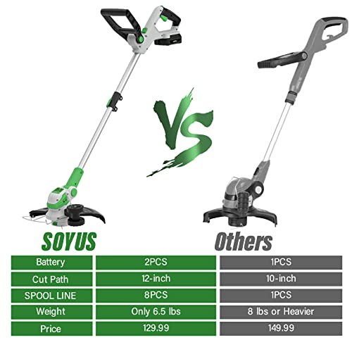 SOYUS Weed Wacker 12 Inch String Trimmer Cordless 20v Electric Weed