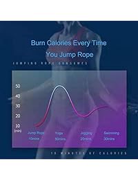 Bigjia Skipping Rope, Jump Ropes Workout, Jumping Rope with Carrying Pouch, Adjustable Tangle-  Speed Jump Rope for Men Women Kids, Great for Aerobic Exercise, Fitness Training and Weight Loss