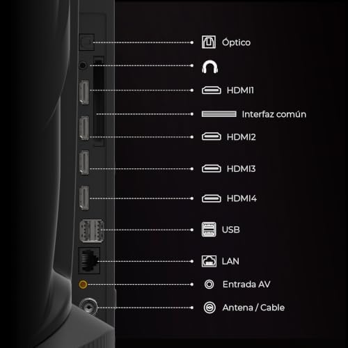 K85 Full HD 32" H32K85GFX, Smart TV con Google TV, Chromecast, Dolby Audio, HDR10, Bluetooth 5.1, USB 2.0 x 2, DBX TV, HDMI 2.1 x 4 [2026]