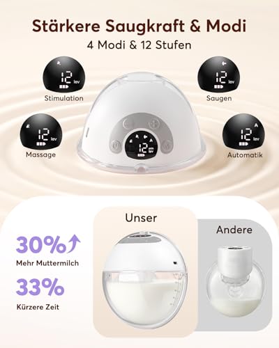 Haokoo Electric Hands-Free Breast Pump for Nursing Mothers, Portable Electric Breast Pump for Beginners, Leak-Proof, 4 Modes & 12 Levels, with 17/19/21/24/27 mm Flanges, Pack of 1