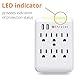Satechi Slim Surge Protector White (6 AC & 2 USB) 2.4 amp Output for iPhone 6 Plus/6/5S/5C, iPad Air/Mini/3/2/1, iPod Touch 5G/4G, Samsung Galaxy S6/S6 Edge/S5/S4, Note 5/4, LG G4 and More