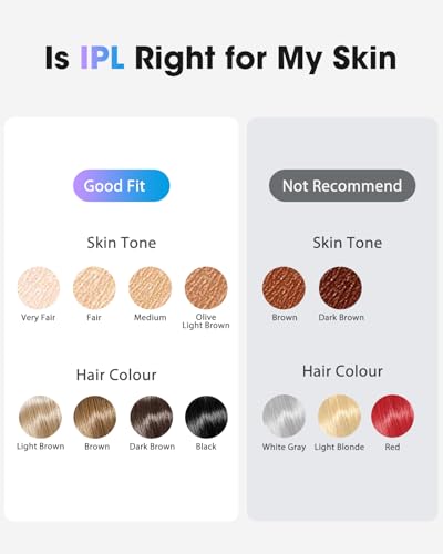 Haarlosy IPL Laser Hair Removal Device for Women and Men with Ice Cooling Painless Salon Quality Result at Home, Lazer Hair Remover for Face Bikini Line Body, 5 Levels, 999,900 Flash Light, Misty Rose