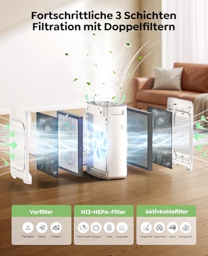 Dhyala Air Purifier Allergy Sufferers Air Purifier HEPA Air Filter with Washable Double Filter, CADR 450 m³/h, Smart WiFi, 20 dB Sleep Mode, AQI Display, Aroma, Timer, Against Dust Pollen, Pets