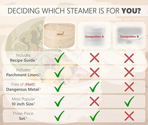 5 Steami+Bamboo+Steamer+Liners+Recipe