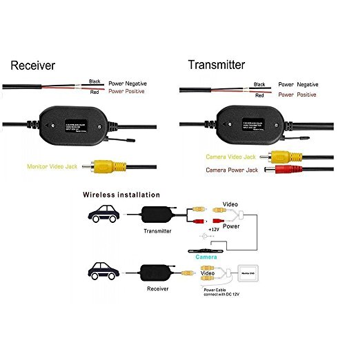 HonsCreat Universal 2.4G Wireless Color Video Transmitter and Receiver for The Vehicle Backup Camera or Front Car Camera Rear View Monitor