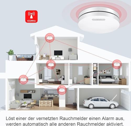 CPVAN Smoke Detector Networked 10 Year Battery with Adhesive Pad No Drilling EN14604 Tested Wireless Fire Alarm Complies with European Standard Fire Alarm Set of 5